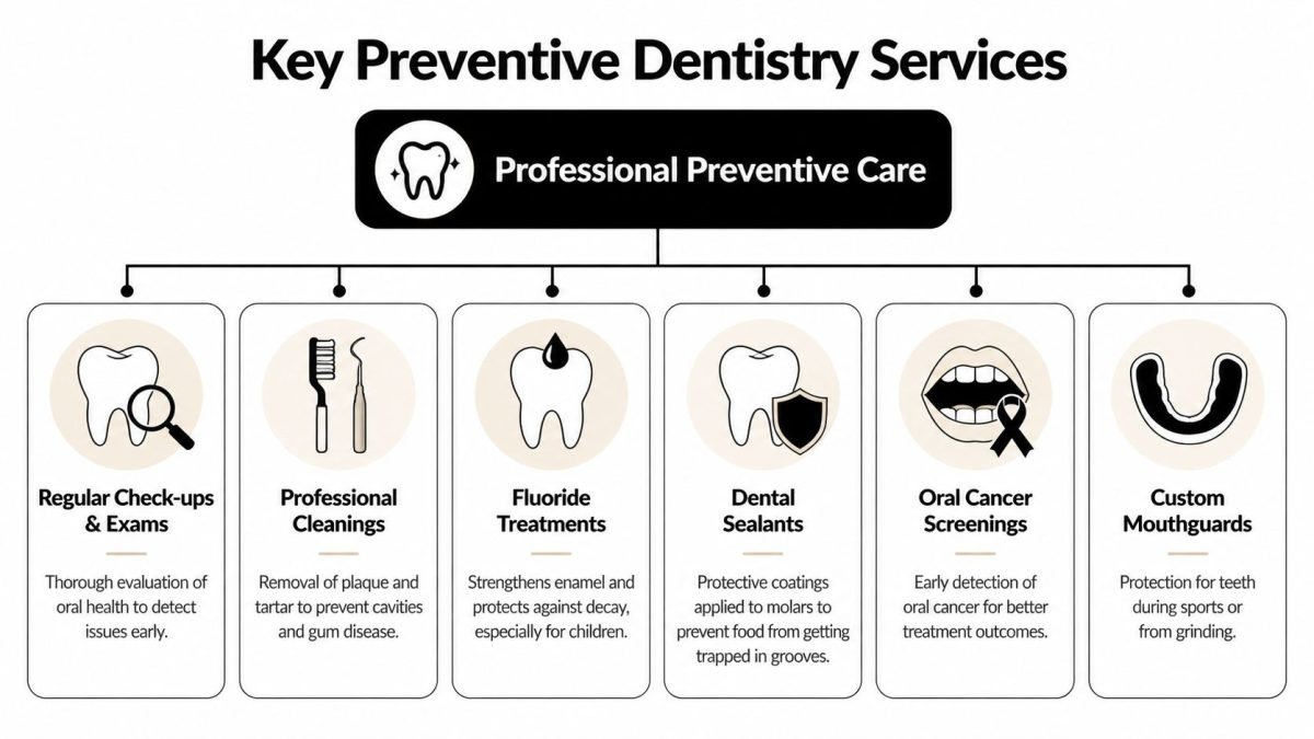 What Is Preventive Dental Care? A Wesley Chapel Guide